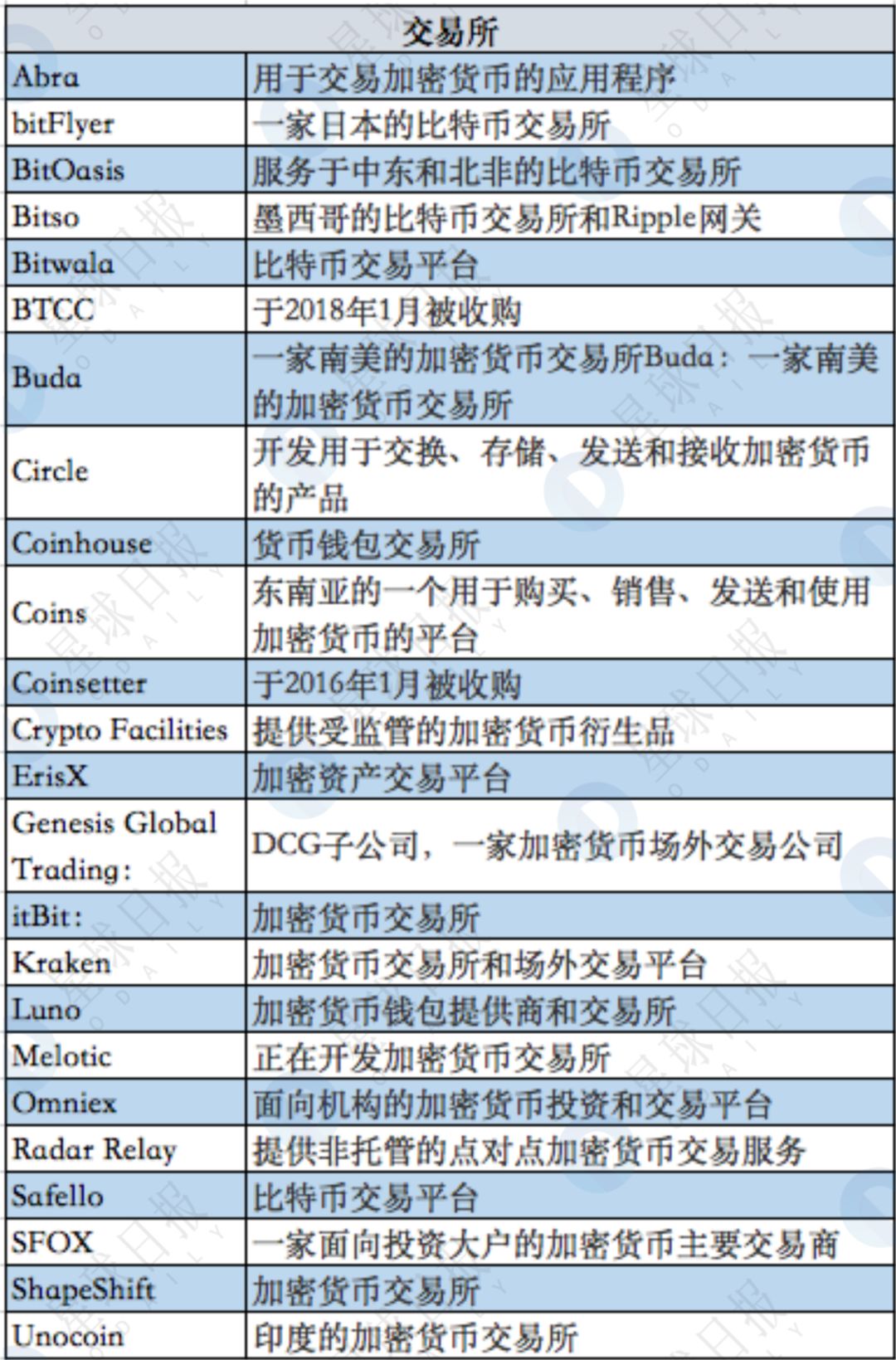 kraken交易所下载app，kraken交易所下载appv103版本