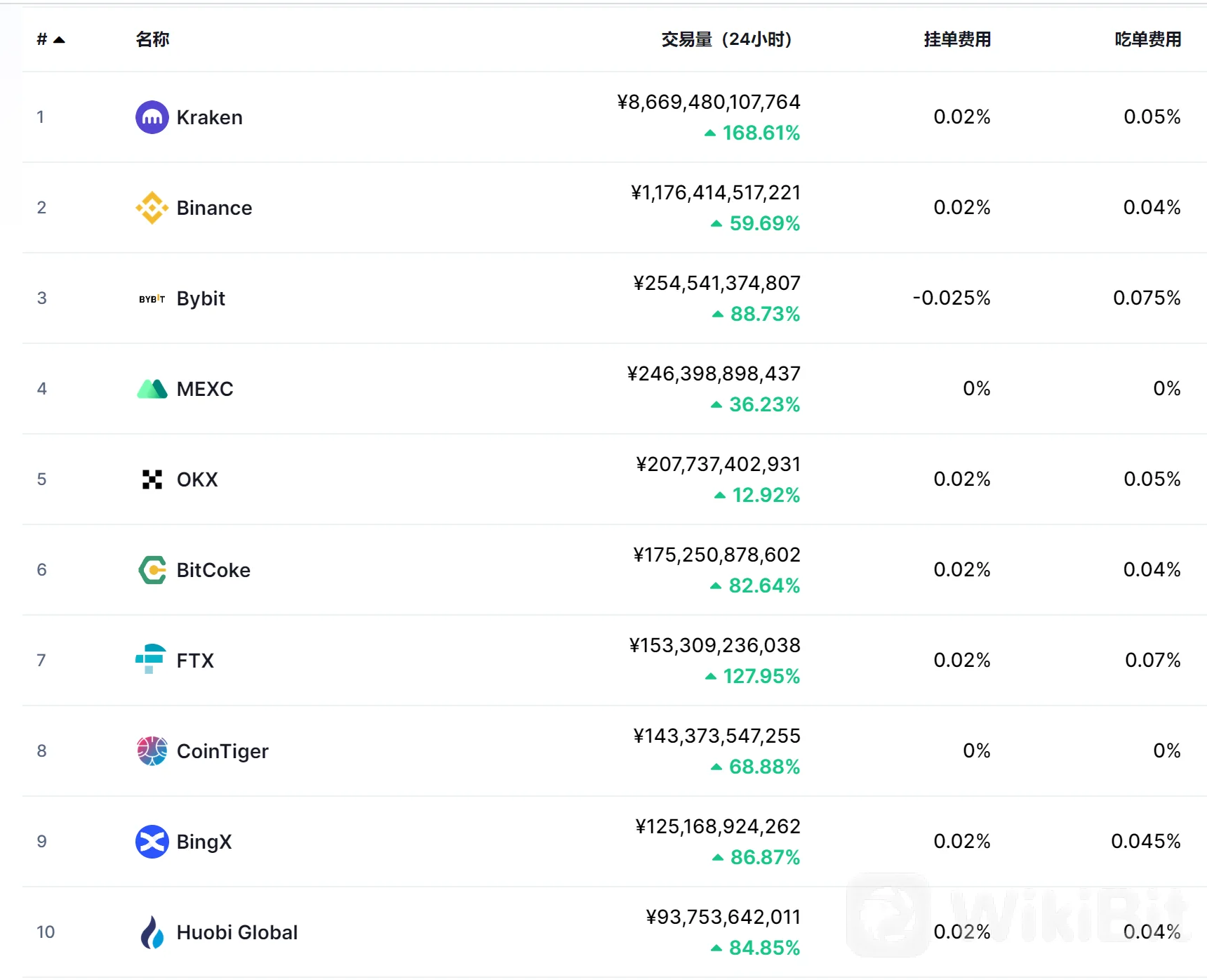 kraken交易所下载app，kraken交易所下载appv103版本