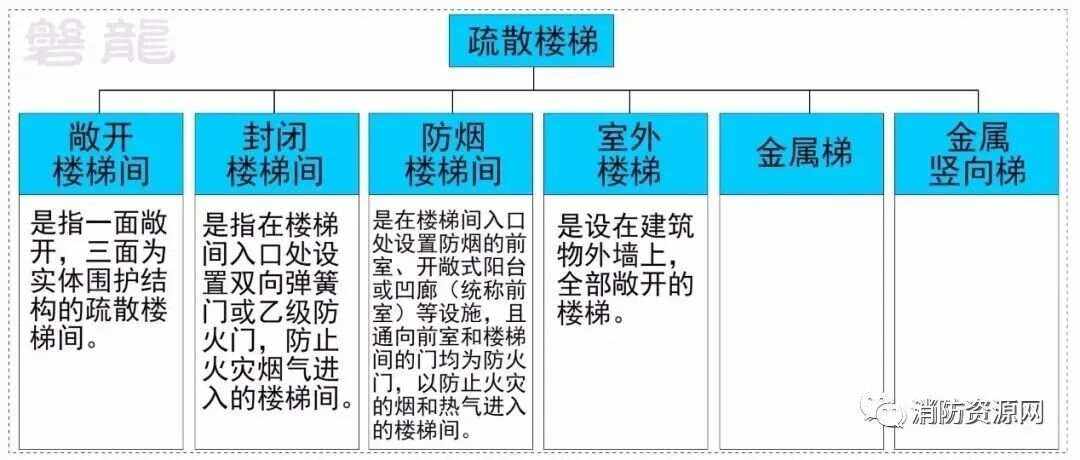 安全使用梯子的原则是什么，梯子在安全使用时必须足够的长度