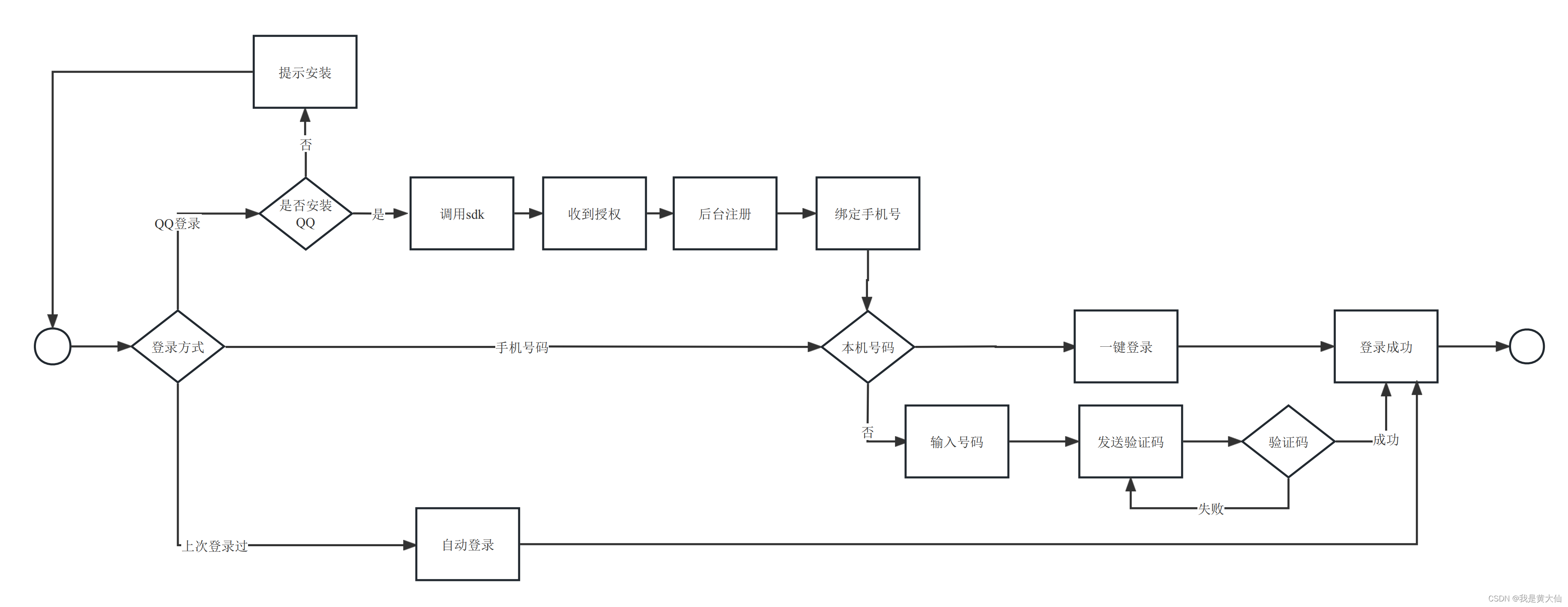 token注册流程，tokenpocket注册