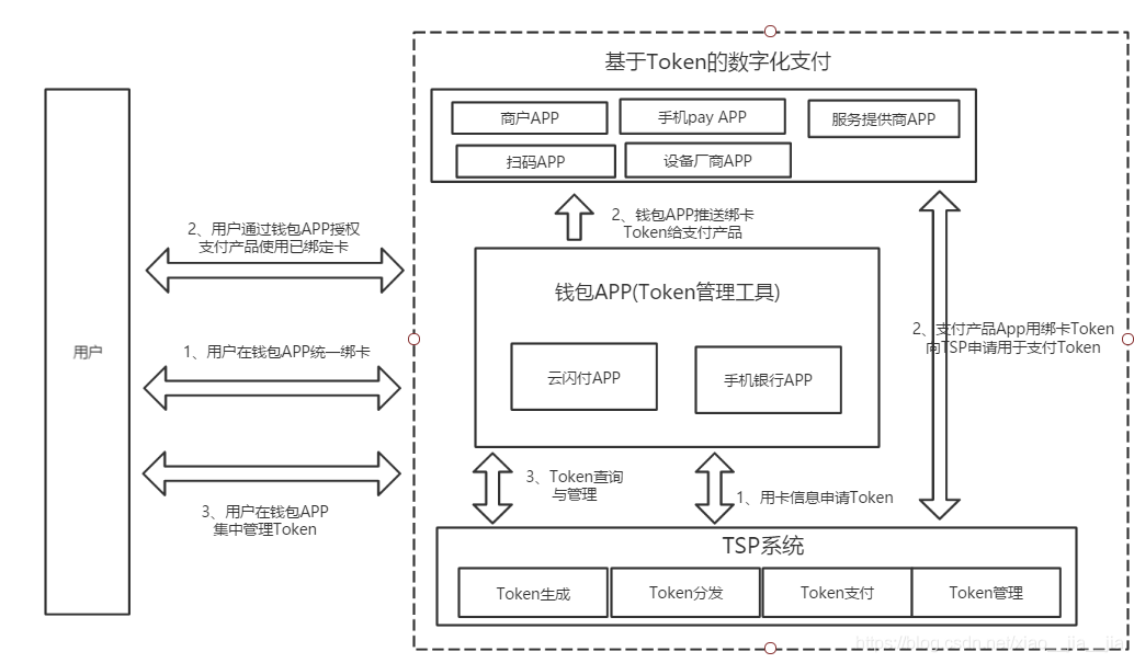 tokentoken2.0钱包下载的简单介绍