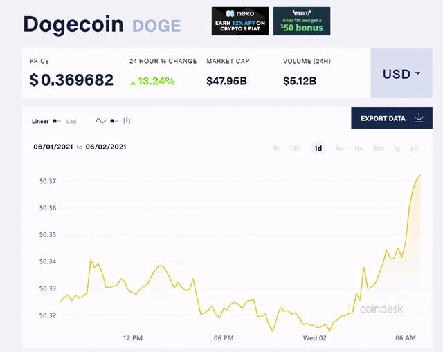 coinbasepro中文版，coinbase pro doge