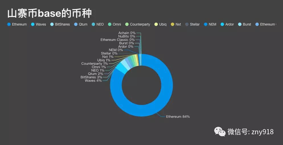 比特币和泰达币哪种好做，泰达币跟比特币哪个更安全