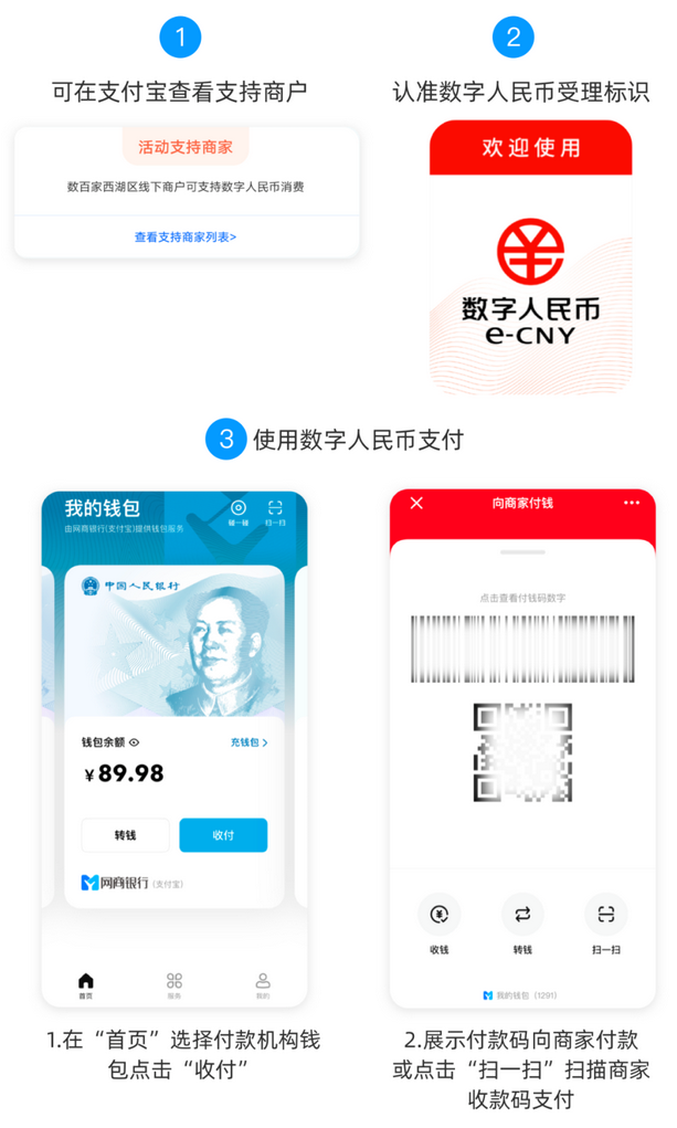 数字钱包app最新版下载，数字钱包app最新版下载安装