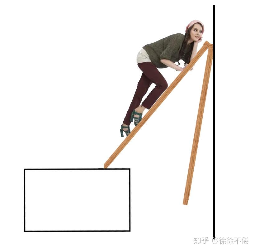 梯子与地面安全角度是多少，使用梯子时,梯子与地面之间的角度以多少度为宜