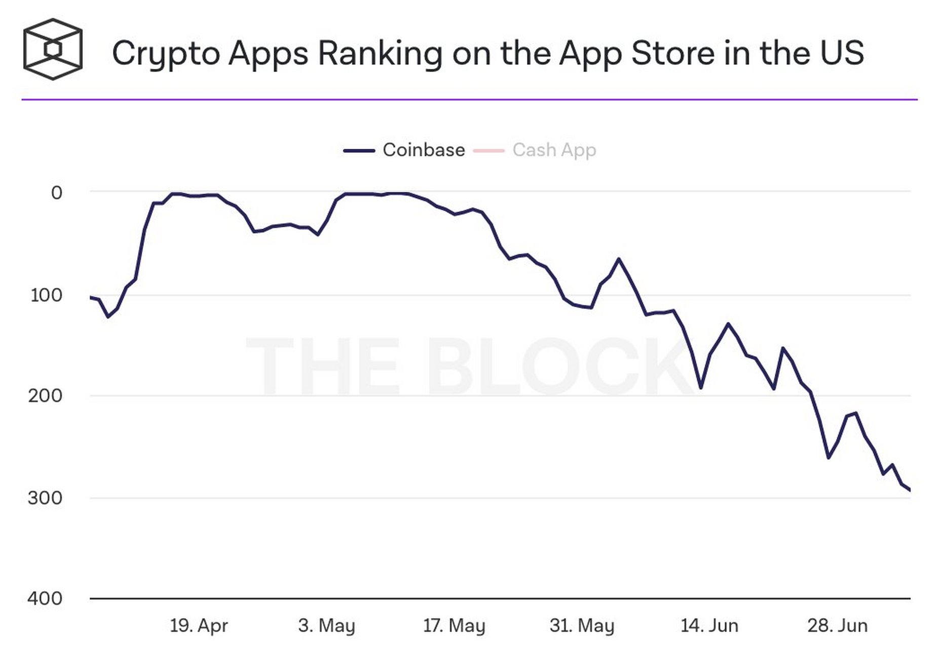coinbase官网app，coinbase官网中国下载