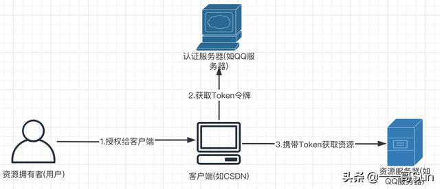 token如何取消授权，imtoken取消授权dapp
