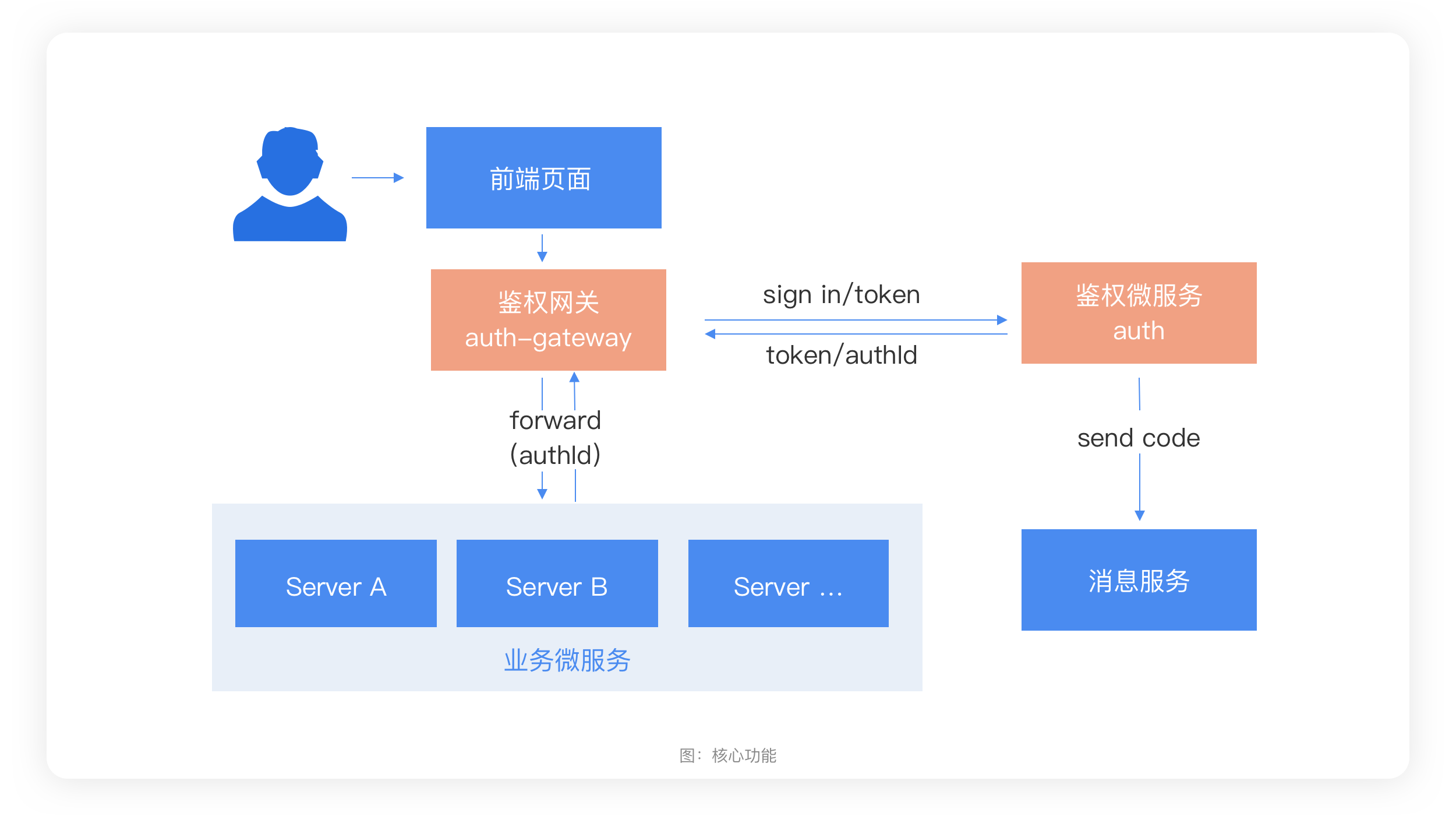token下载中心，tokenall下载