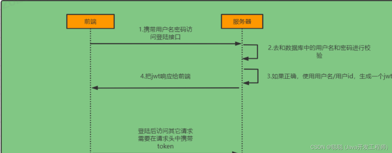 关于token被多签怎么追回的信息