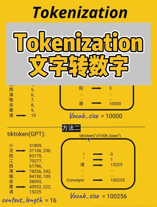 包含一键token获取工具的词条