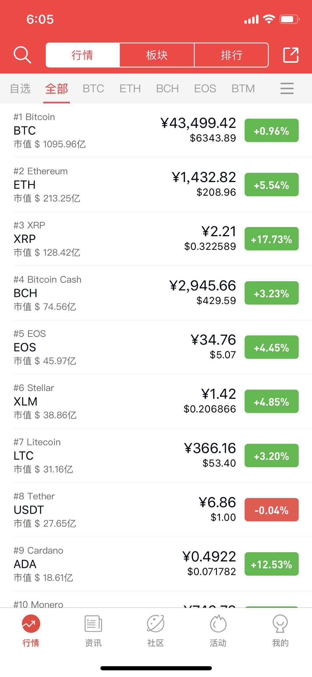 瑞波币今日行情价格，瑞波币今日行情价格走势图最新