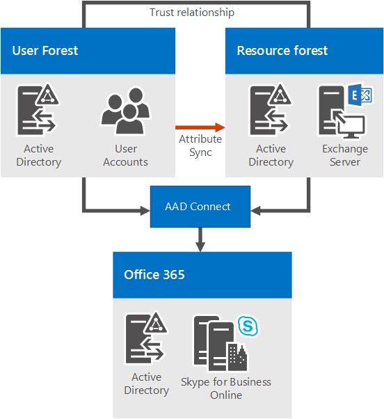 skypebusiness官网，skype for business web app