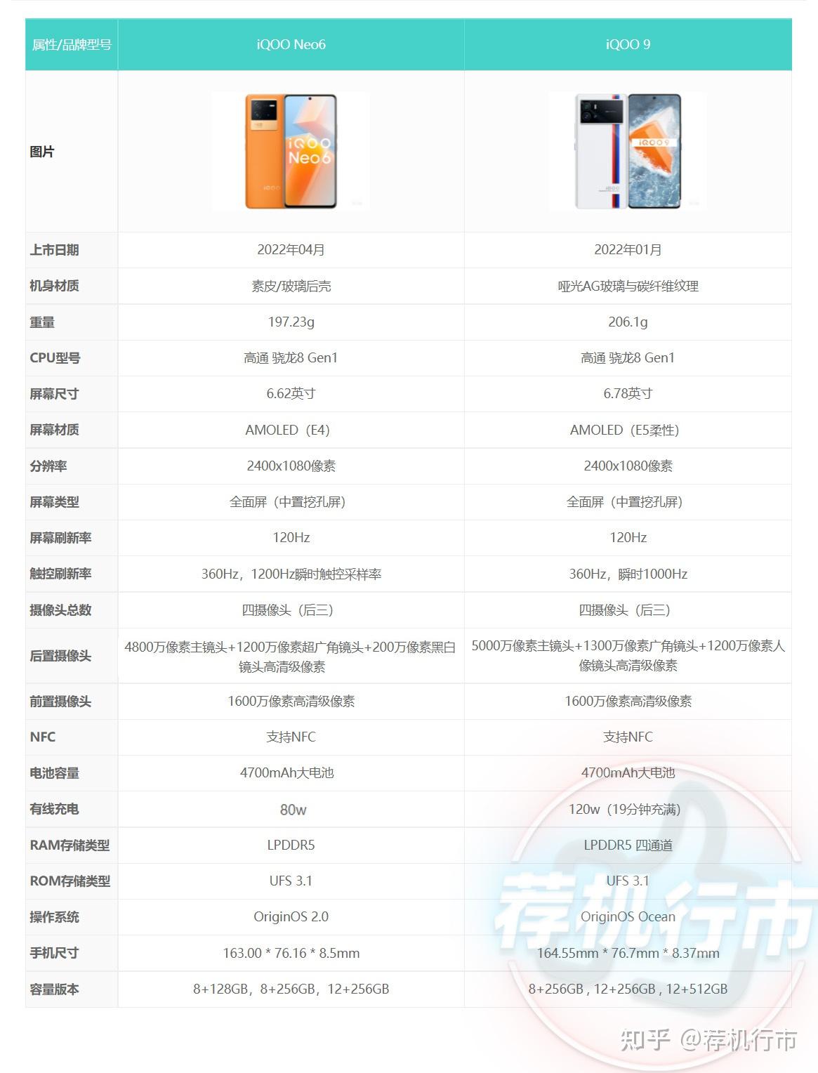 关于苹果手机telegreat参数怎么填的信息