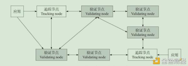 im身份钱包原理，imtoken身份钱包