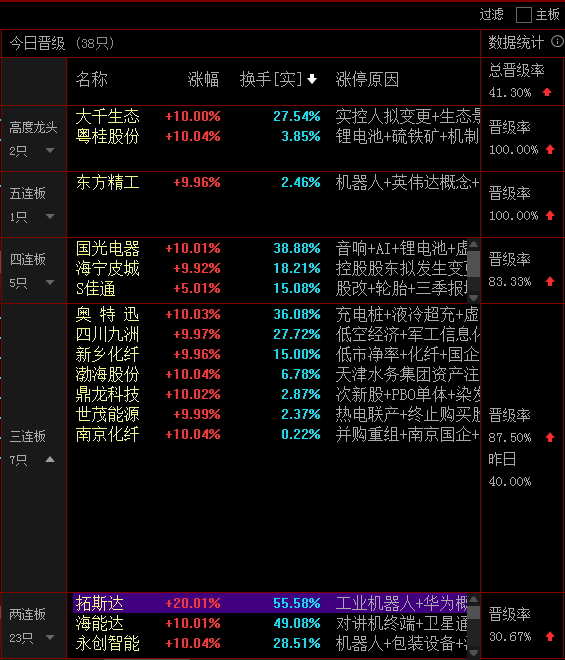 A股多重利好，重大利好一般有多少个涨停