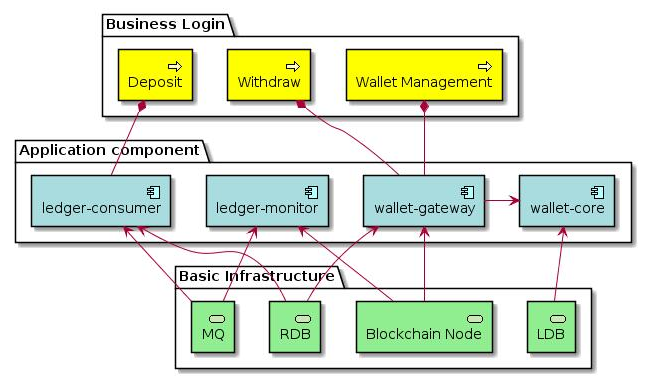 ledger钱包的使用流程，ledger钱包怎么切换语言
