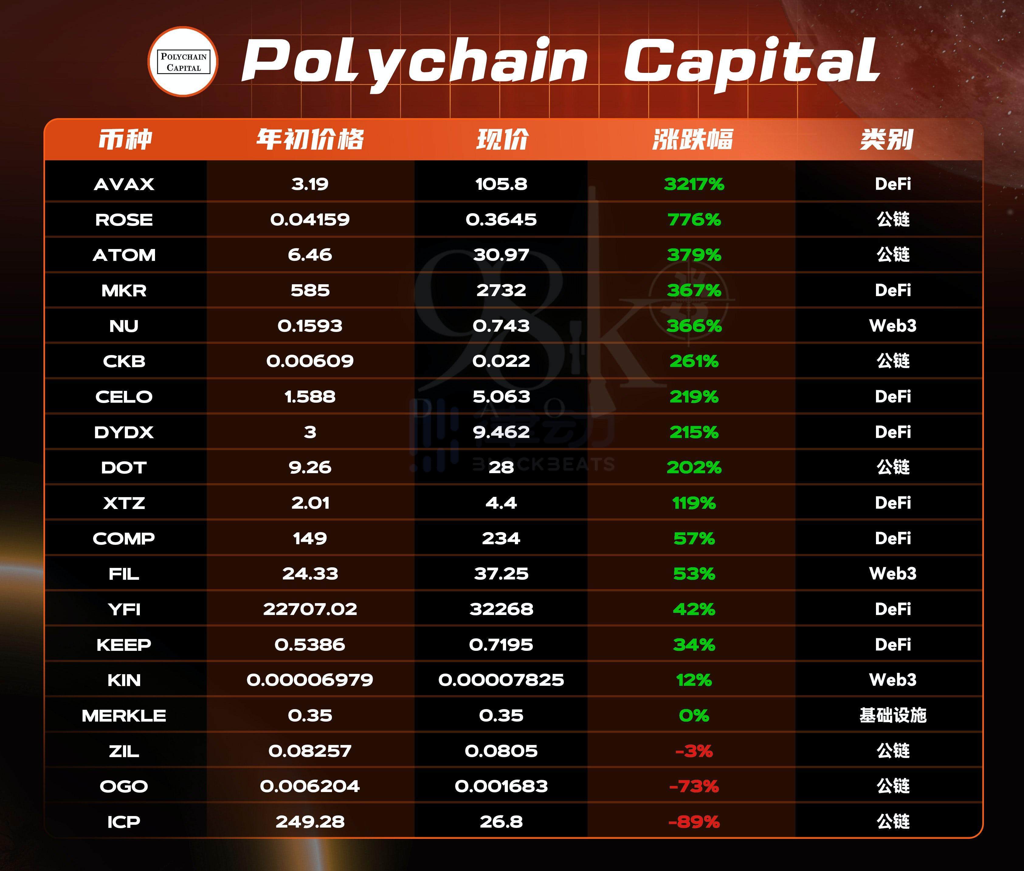 coinbase排名第几，coinbase啥时候上市