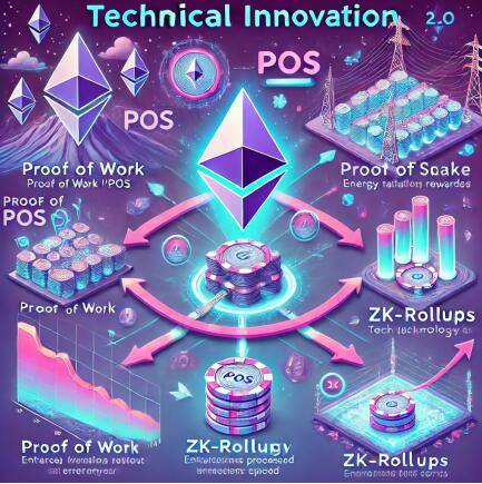 以太坊升级，以太坊升级2025