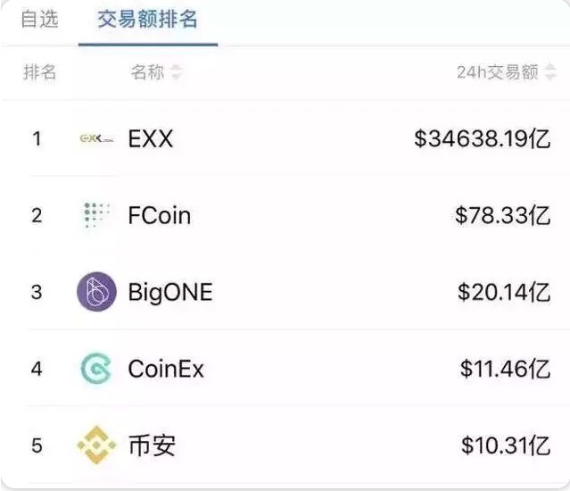 关于trc20浏览器usdt到账查询的信息