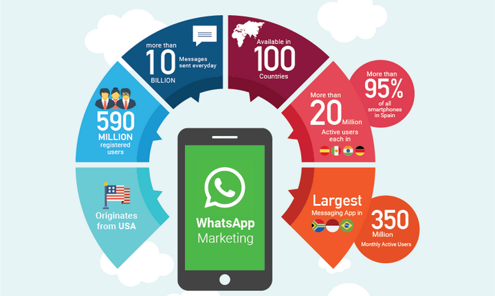 whatsapp怎么加好友进群组，whatsapp怎样加入别人的群聊