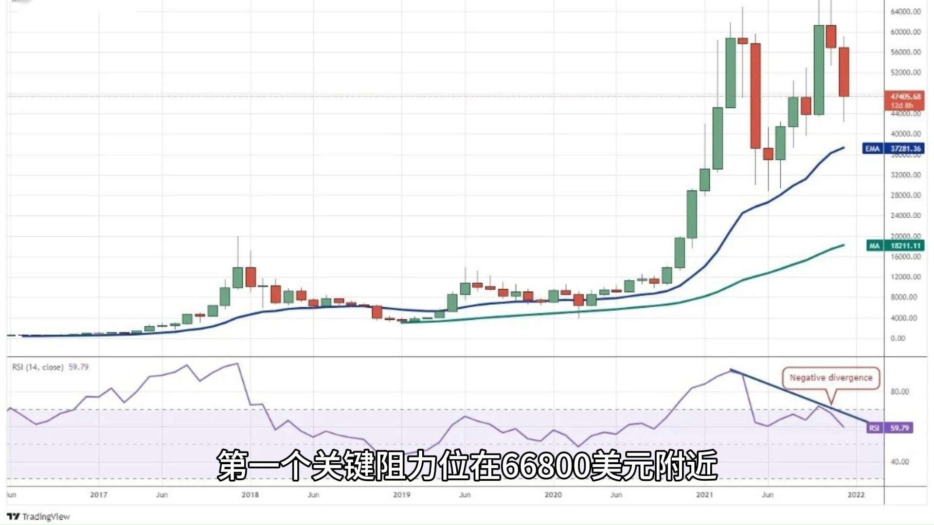 比特币走势图，怎么看比特币走势图