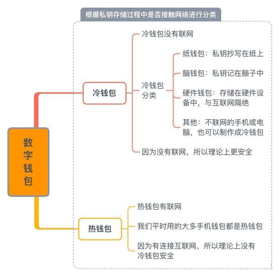 十大最安全的冷钱包排名，哪个冷钱包又安全又方便好用?