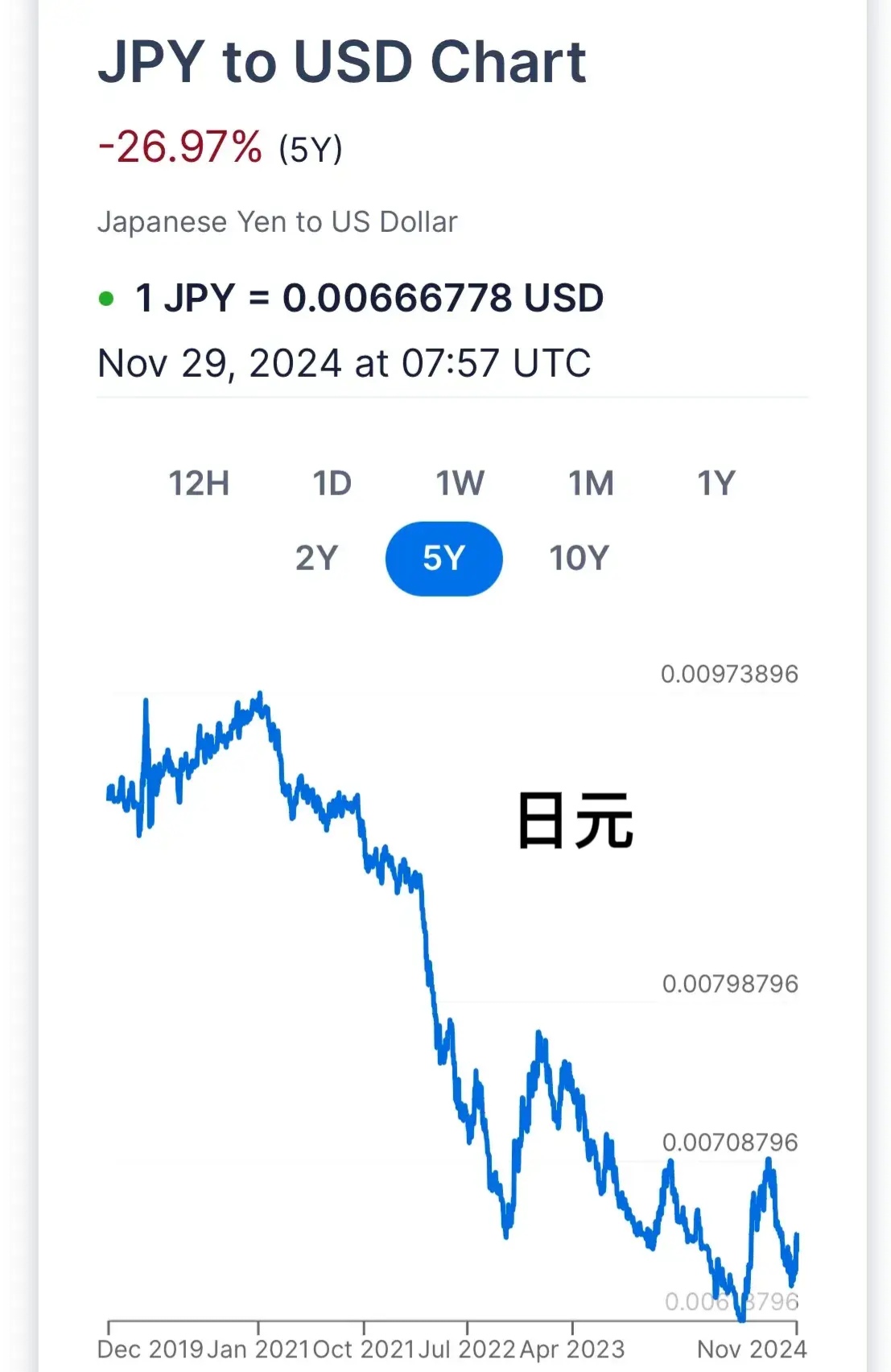 2024世界货币排名一览表，2021年世界货币排行前20名