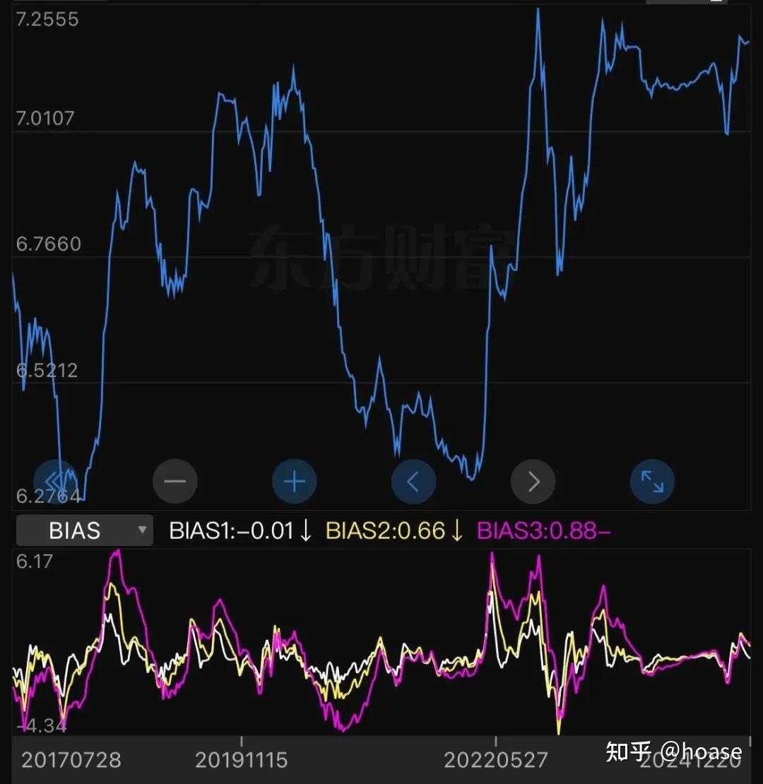 2024世界货币排名一览表，2021年世界货币排行前20名
