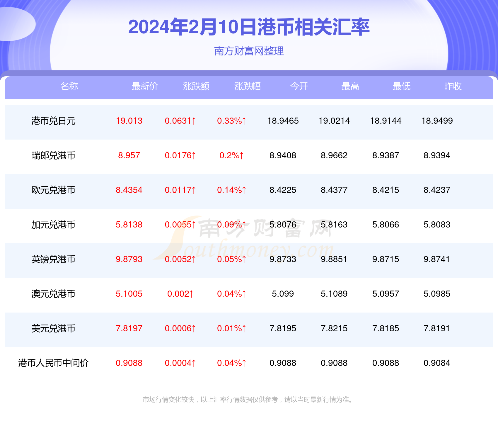 今日泰达币汇率，泰达币兑换美元汇率