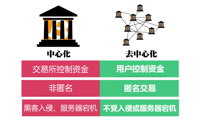 去中心化钱包下载，去中心化钱包安全吗