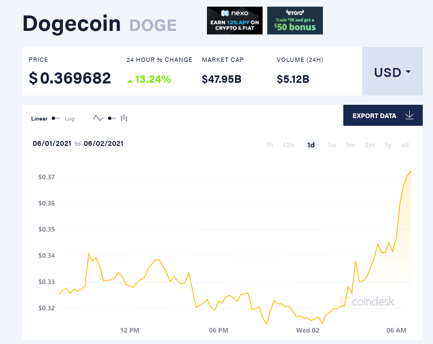 在coinbase无法提币，coinbase有提币限制吗