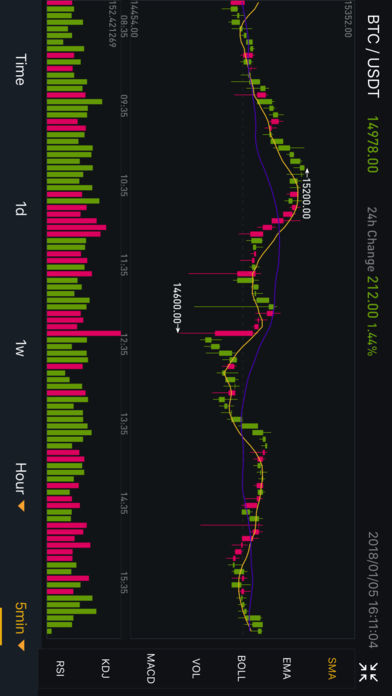 binance下载APP官网，binance app download