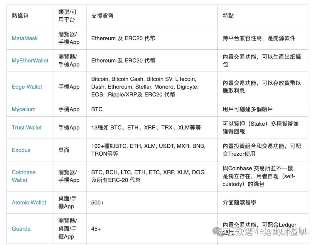 虚拟币钱包什么意思，虚拟币钱包什么意思啊