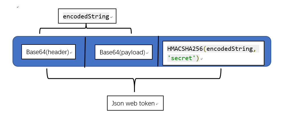 token钱币怎么取出，tokenpocket钱包里的币怎么卖