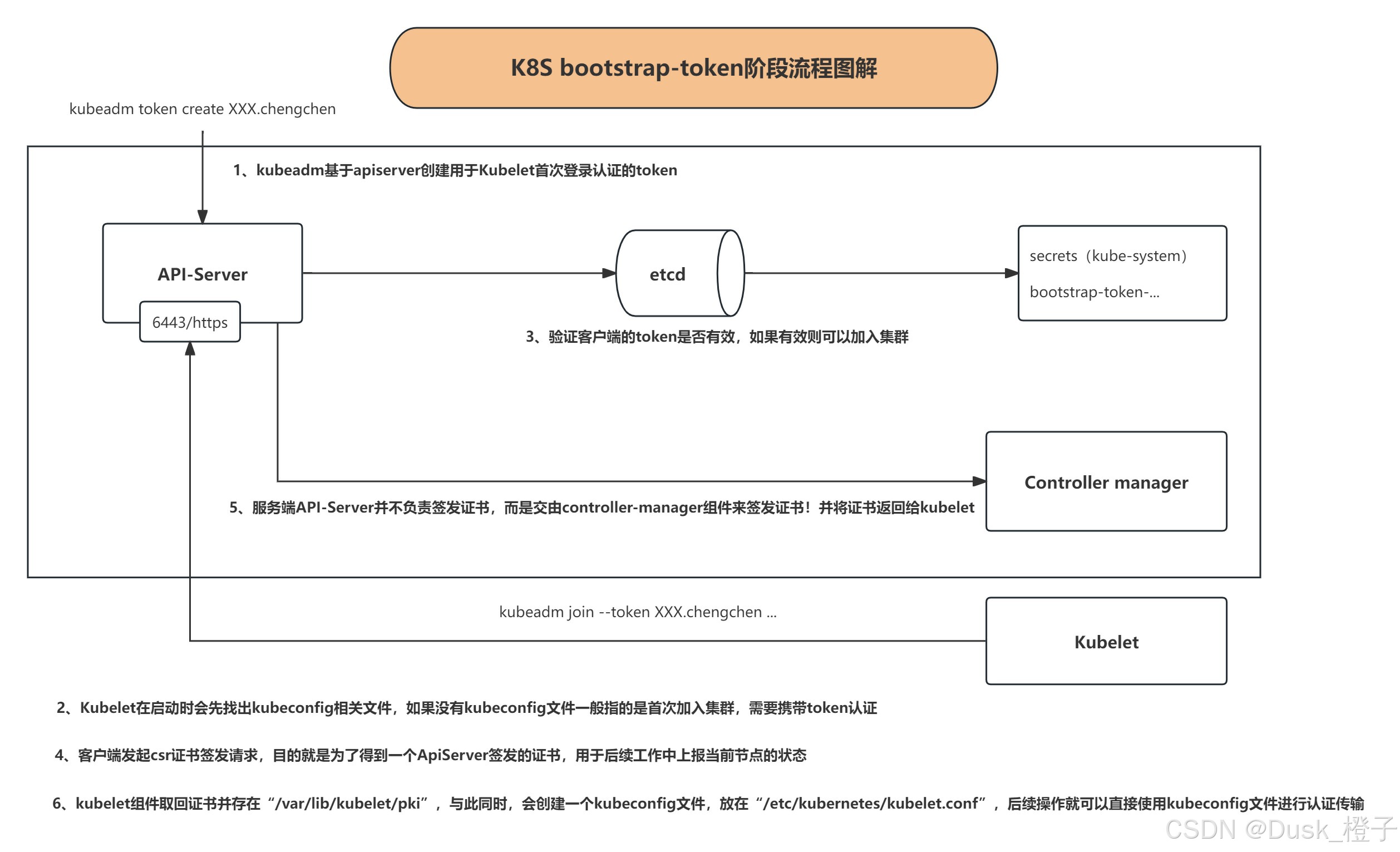tokens是什么意思，百万Tokens是什么意思