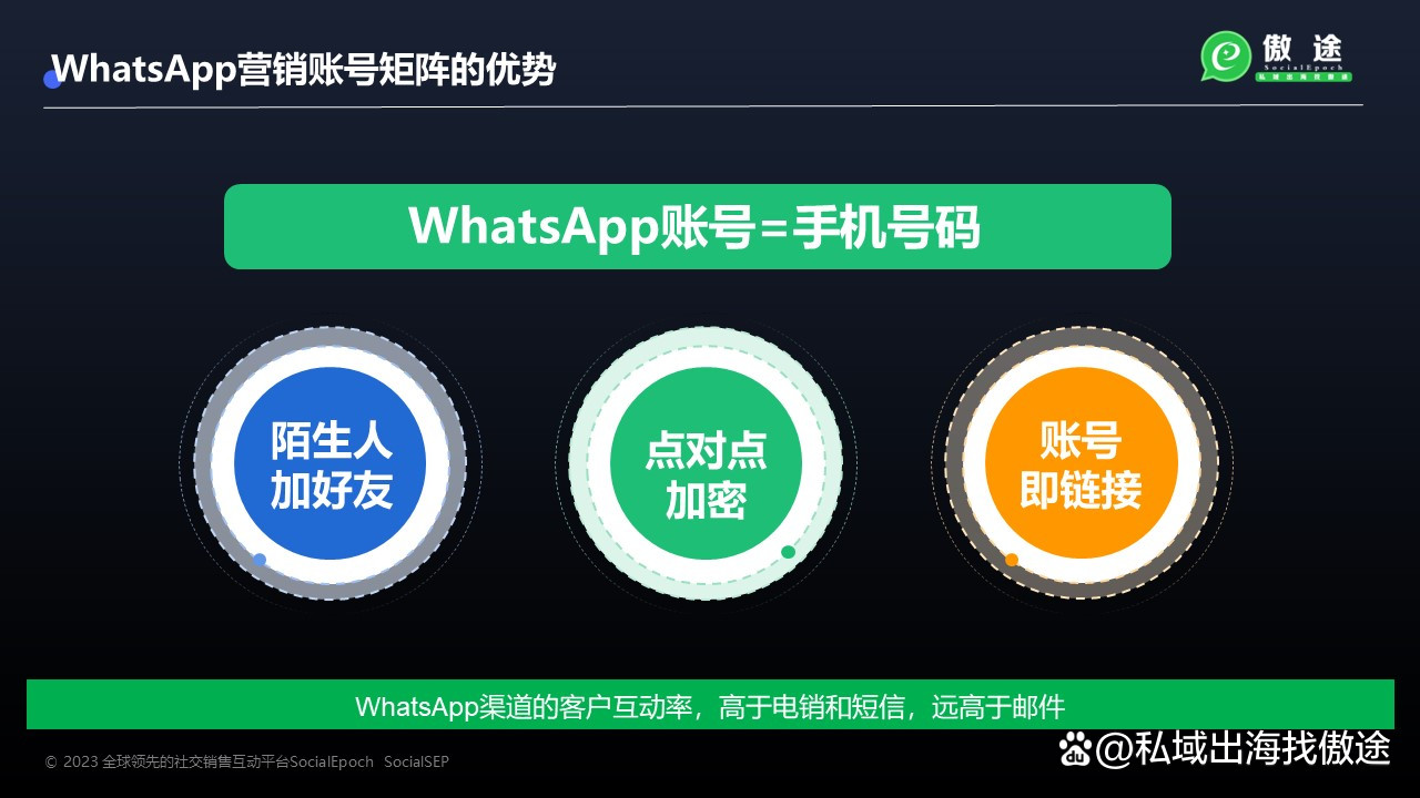 whatsapp添加好友步骤，whatsapp怎么添加好友聊天