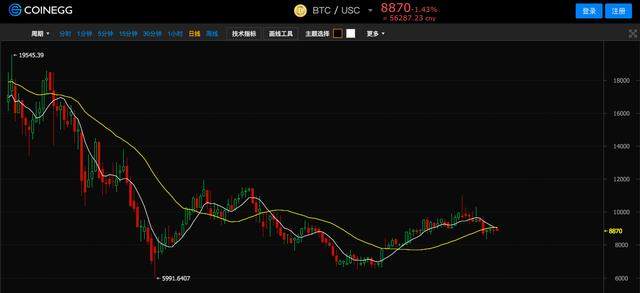coinegg交易平台官方网站，cointiger交易平台app