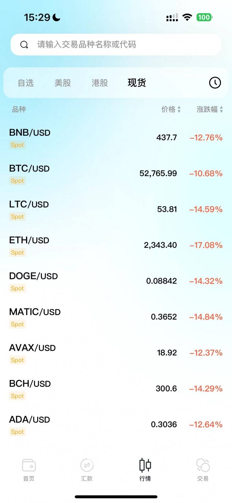 比特币价格行情怎么样，比特币价格行情怎么样中国银行