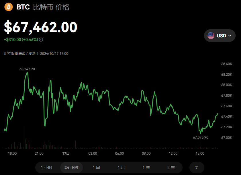 比特币价格行情怎么样，比特币价格行情怎么样中国银行
