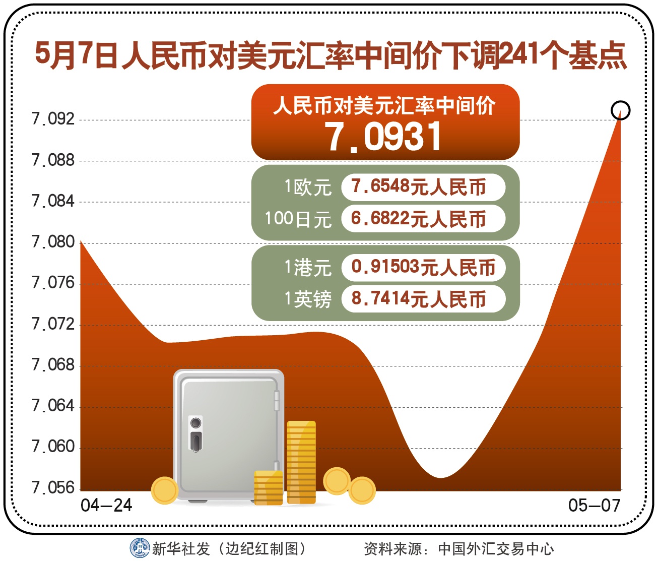 泰达币和人民币汇率对比，泰达币和人民币汇率对比分析