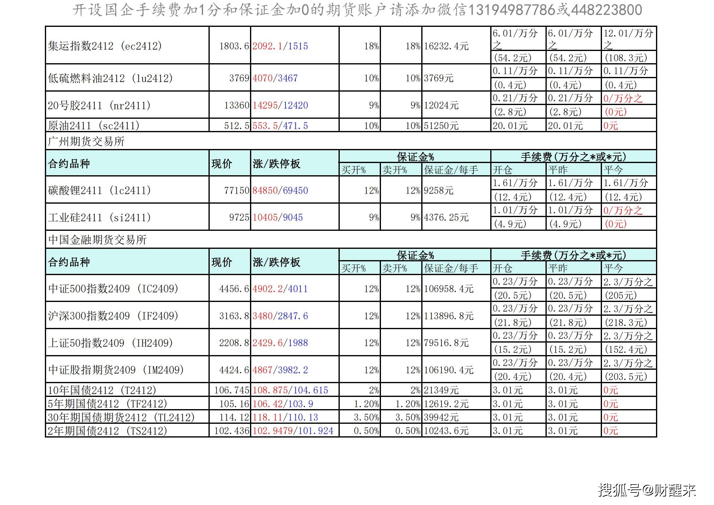 交易所排名一览表，交易所排名一览表最新