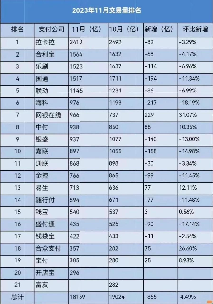 交易所排名一览表，交易所排名一览表最新