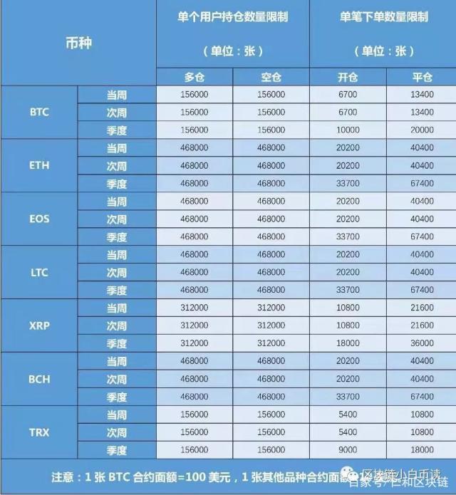 交易所币币怎么玩，交易所的币怎么提现到钱包