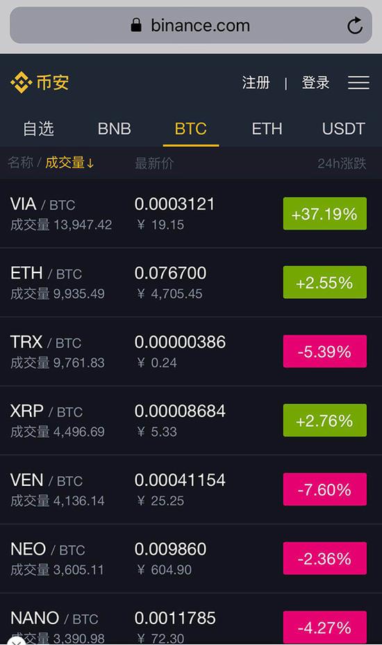 包含我有1万个比特币能套现吗的词条