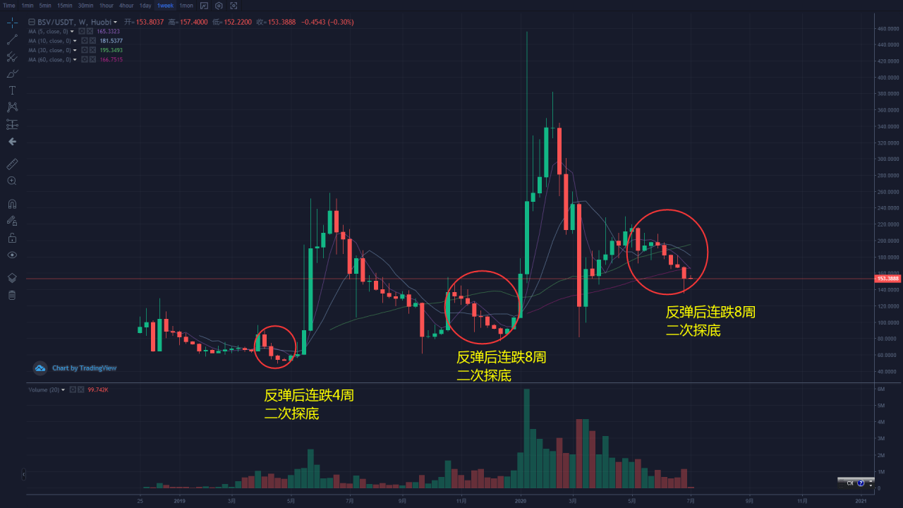 币圈三大主流币，币圈主流币前三十
