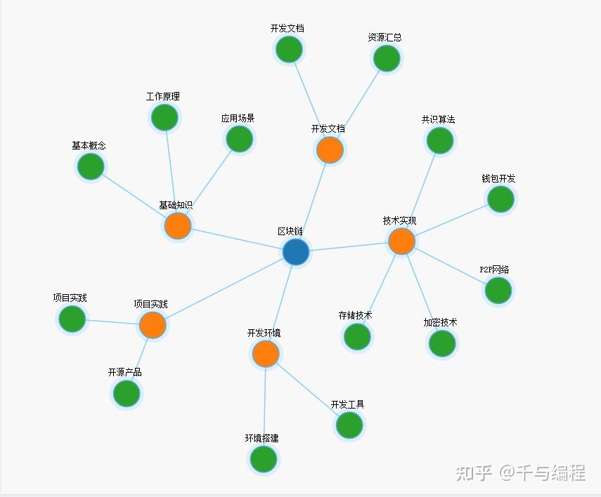 比特币怎么挖矿教程手机，比特币怎么挖手机版btc