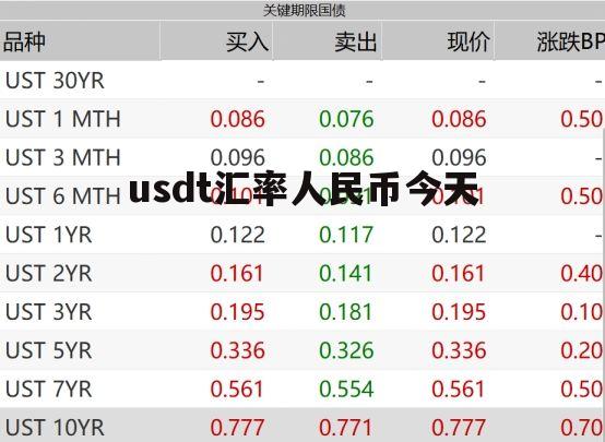 泰达币怎么获取最快的简单介绍