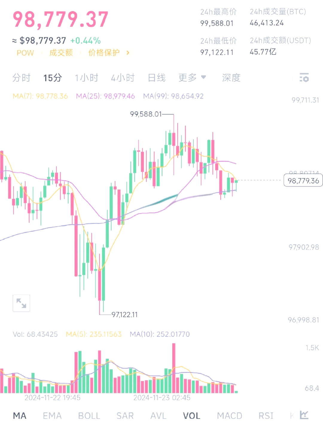 比特币成交价，比特币成交价格