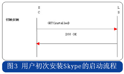 skype网页登入，skype网页版登录不上为什么