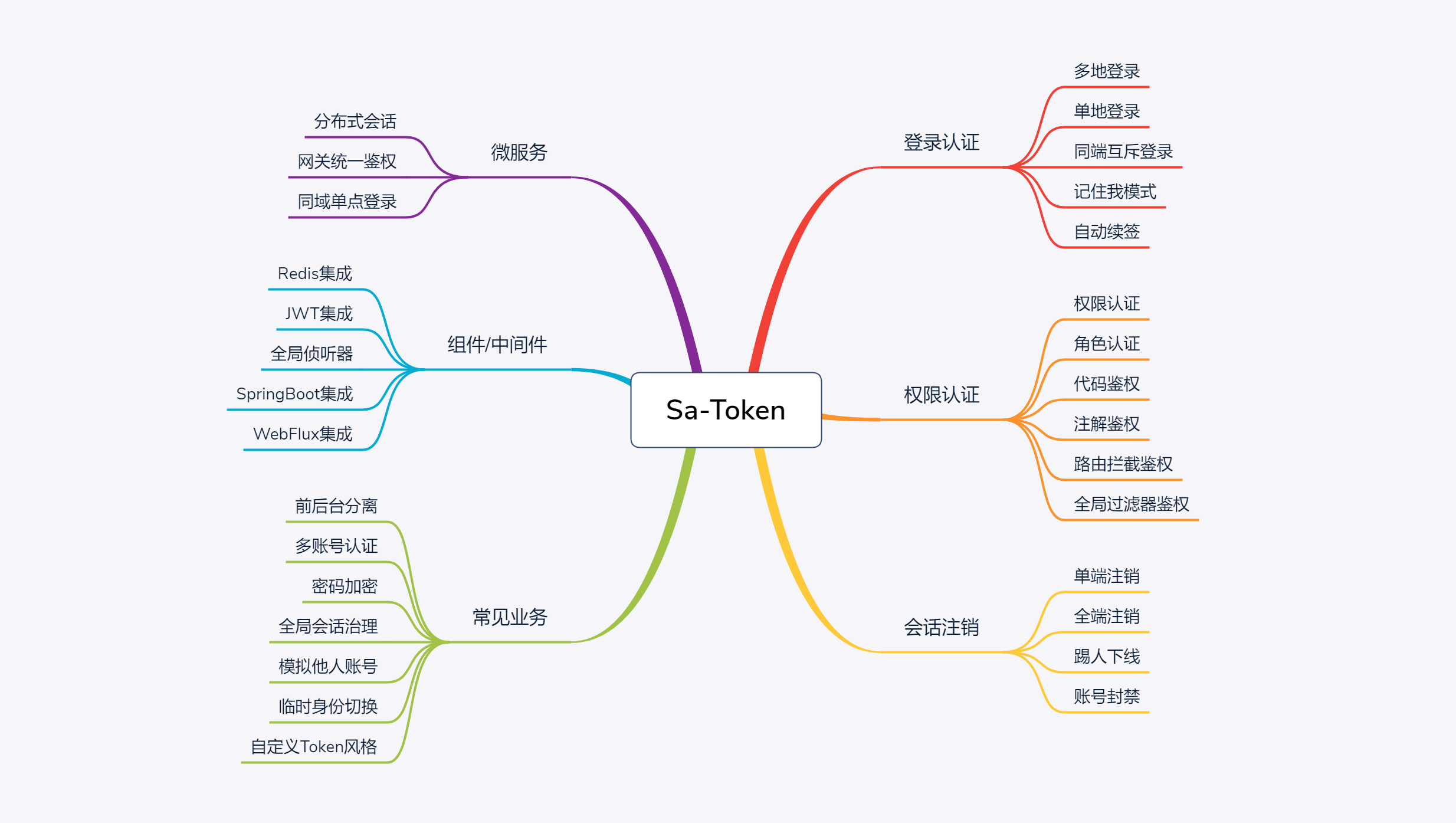 缺少token什么意思，缺少contentsecuritypolicy头